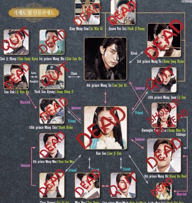 dlwlrmahi516's tweet image. 진짜 달연 보면 개쳐울어서 대가리 깨질 것 같고 정신 ㅈㄴ 아픔 등장인물의 90%가 죽는게 말이돼? 이건 고려판 데스게임이지