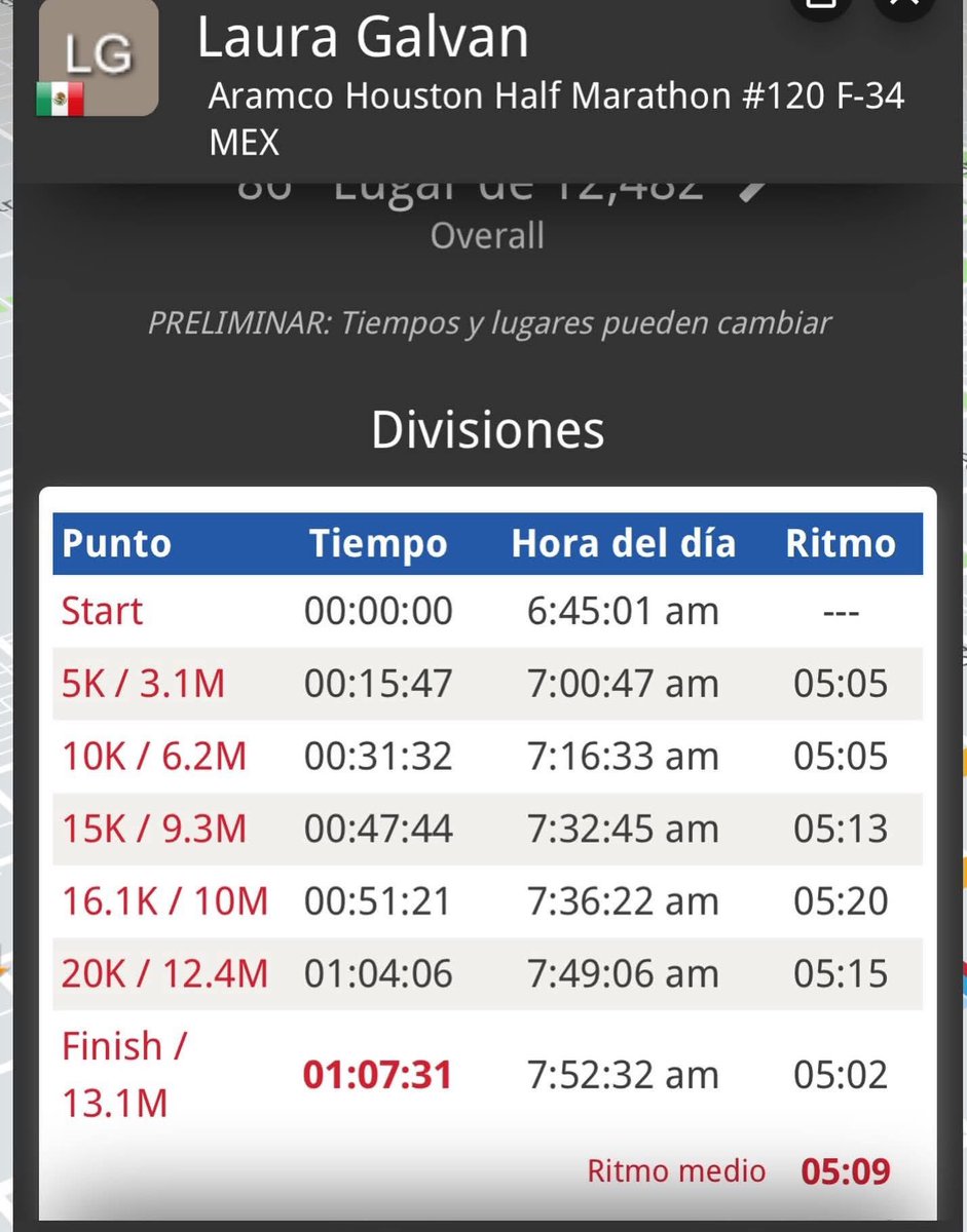 🇲🇽Nuevo récord mexicano en Medio Maratón

Laura Galván hizo historia en el Medio Maratón de Houston al imponer nuevo récord nacional en los 21K con 1:07:31.

Supera las marcas de Adriana Fernández (2003) y Olga Ávalos (1993).

#AtletismoMexicano #MedioMaraton #LauraGalvan