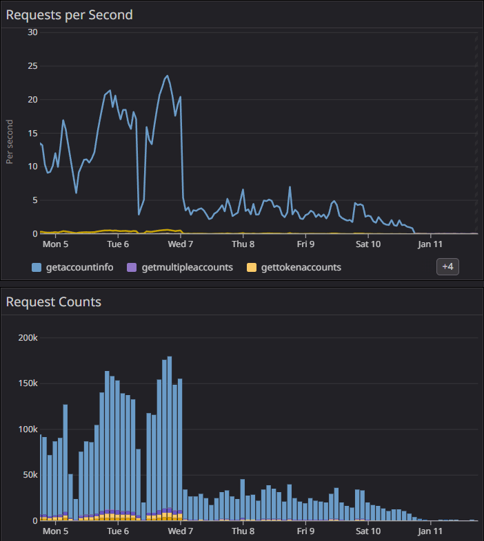 ArsonBot is now more stable and significantly faster! 

To boost efficiency and reduce costs, we have transitioned our system to a batch request structure. 

With a highly optimized infrastructure and advanced debug logs designed to catch errors instantly, a seamless signal
