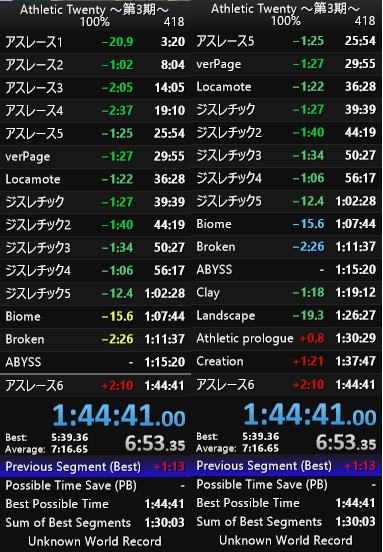 久しぶりに走ってワンチャン記録更新があった