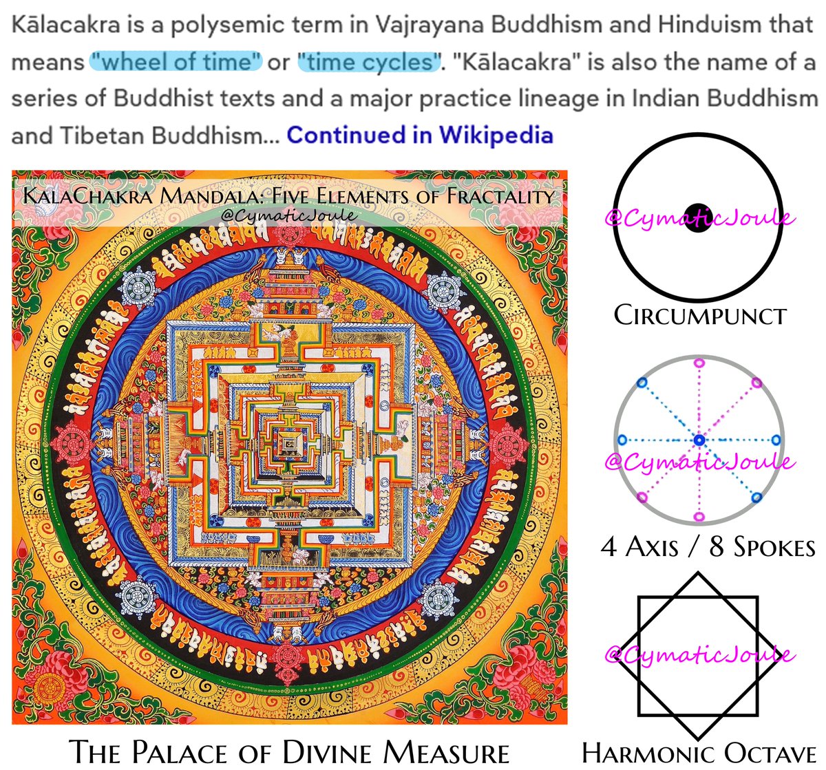 "On the lower levels of the five elements, at the center of the world on Mt. Meru, sits the Mandala Palace. This palace is divided analogous to man as the divine measure of all things, into the three levels of body, language, and spirit."

Time is but a cross section of the