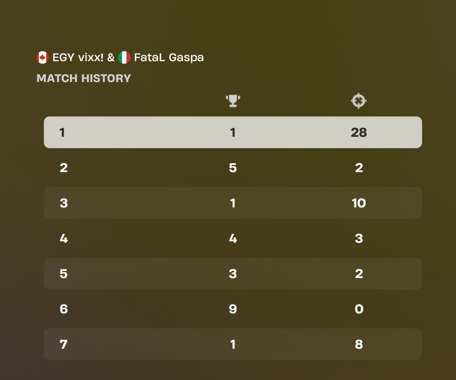 igl arc... qual w/<a href="/G4spafn/">Gaspa</a> <a href="/EGYFuturegg/">EGY Future</a>