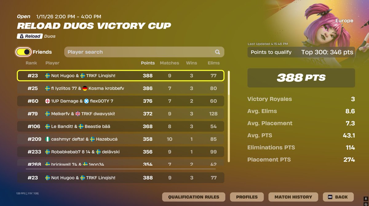 qualed duo reload finals 🤩

<a href="/NotHugoo_/">Not Hugoo</a> <a href="/Trkf_Esport/">TRKF E-Sport</a>