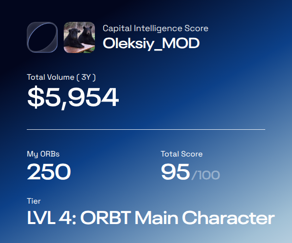 I analyzed my on-chain history and scored my strategy with <a href="/ORBT_Protocol/">ORBT</a>'s capital intelligence score.

Here's my result:
• Score: 95
• Tier: LVL 4: ORBT Main Character
• Rewarded with 250 ORBs for the journey.

Check yours → defi.orbt.xyz/?referral_code…