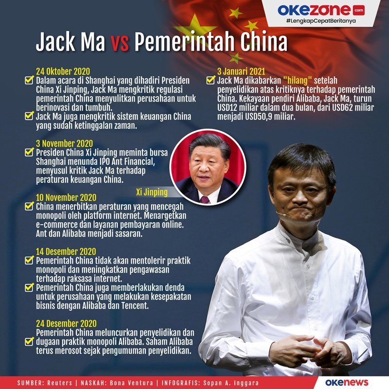 Oligarki benci pasar bebas. 

Begitu mereka besar, yang akan mereka lakukan adalah menghancurkan pesaing dengan segala cara.

Sogok parlemen. Sogok pengadilan. Sogok parpol.

Bangun monopoli.

Lucunya sistem seperti China malah lebih kebal dari konspirasi oligarki seperti ini.