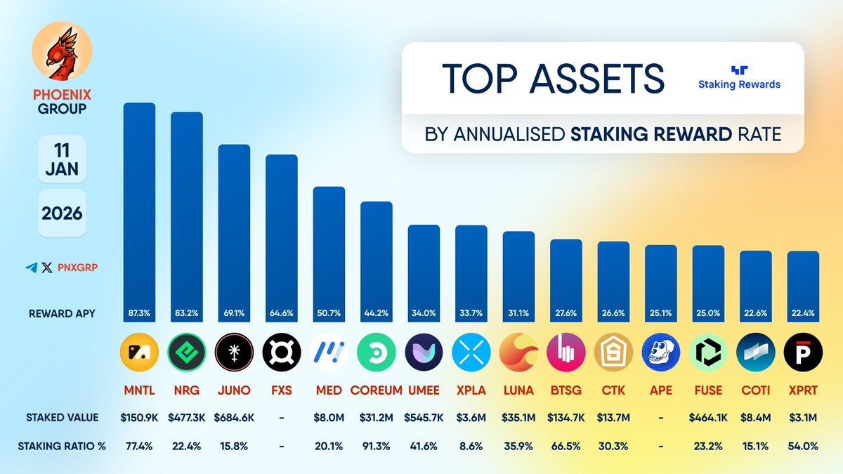 Coreum crypto news (91) foto