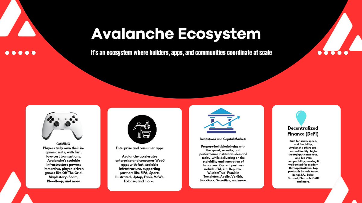 Avalanche Unpacked: Understanding the Ecosystem Through AVAX HUB v2

Avalanche today is more than a fast blockchain,  it’s a growing ecosystem of builders, applications, and communities working across DeFi, gaming, enterprise, and real-world use cases. What makes this scale