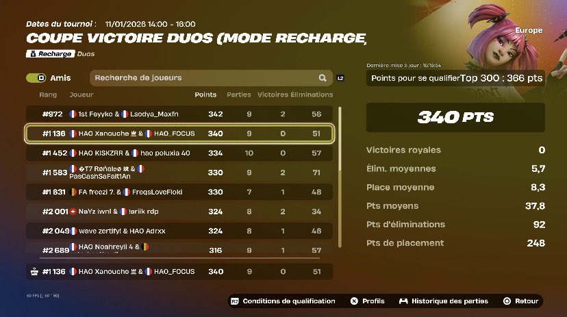 NT 🏆devais win la last..
W <a href="/XANOGOAT/">HAO XANO GOAT.</a> 🐐
<a href="/Harmonia_ftn/">Harmonia_ftn</a>