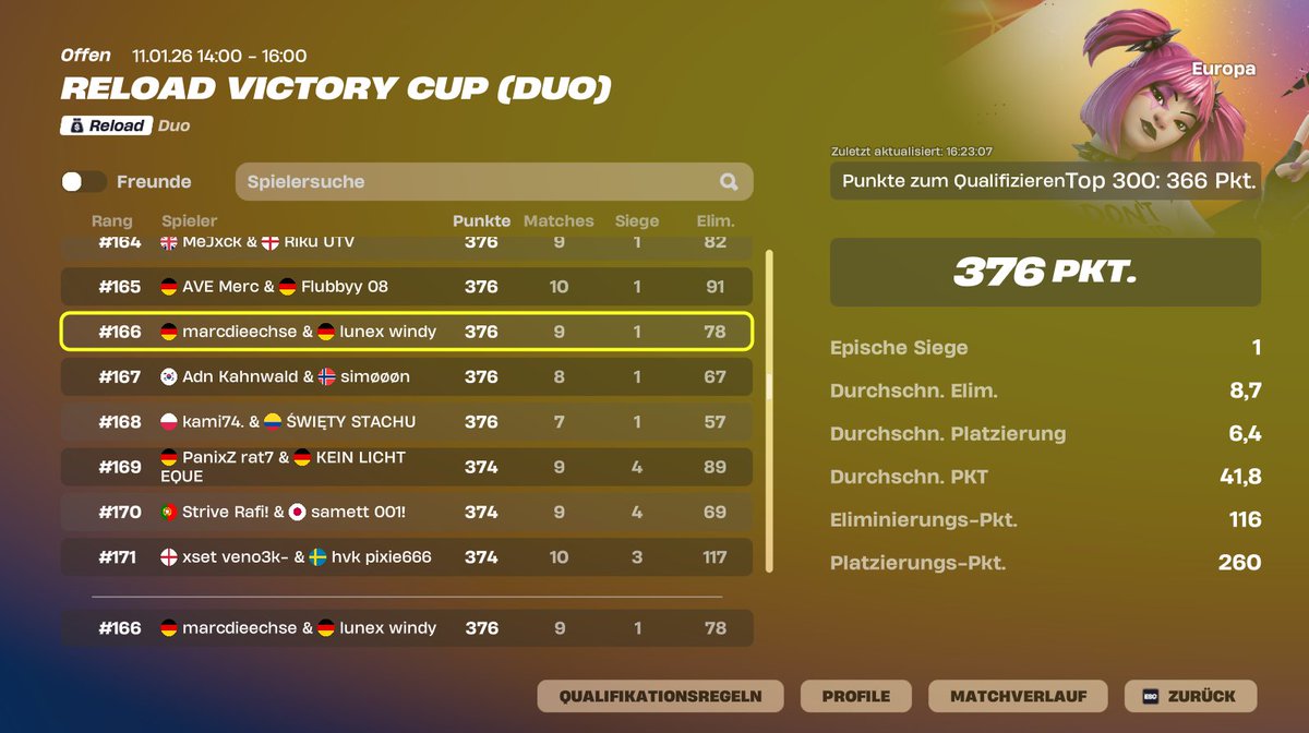 Qualed for Reload Victory Cup Finals with <a href="/Windy8877/">Windy</a>