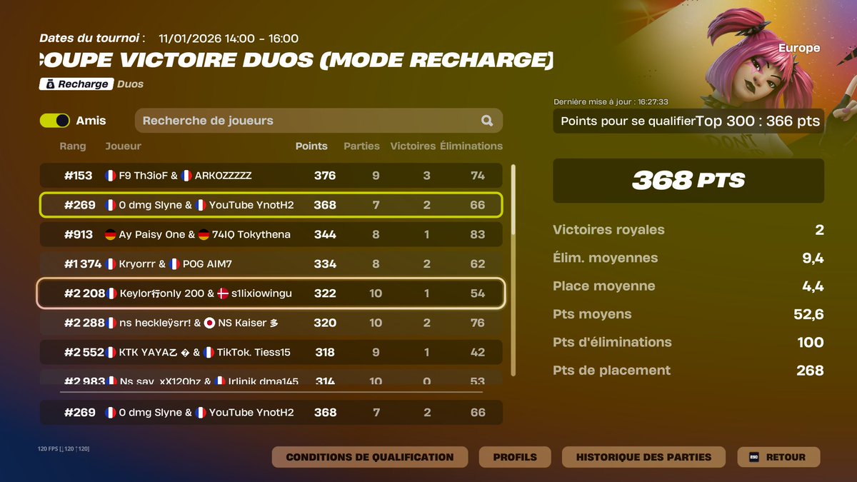 Qual reload cup 🏆
pas serré