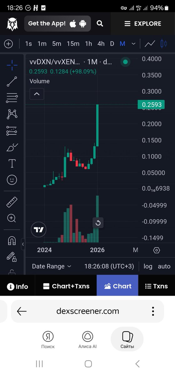 vvDXN breaks records🚀✅️

#xen #vvdxn #dbxen #vvdxn #vvxen #ethw $vvdxn