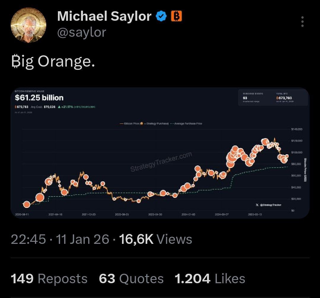 萨勒尔发推文称“大橘子”，市场解读为MicroStrategy或将再次购入比特币