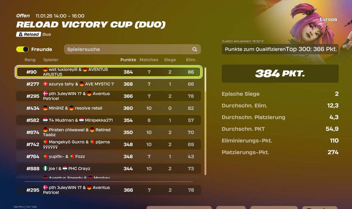 not even close <a href="/JPuzsar/">pth Juley</a> 
<a href="/TeamAventusEU/">Team Aventus</a>