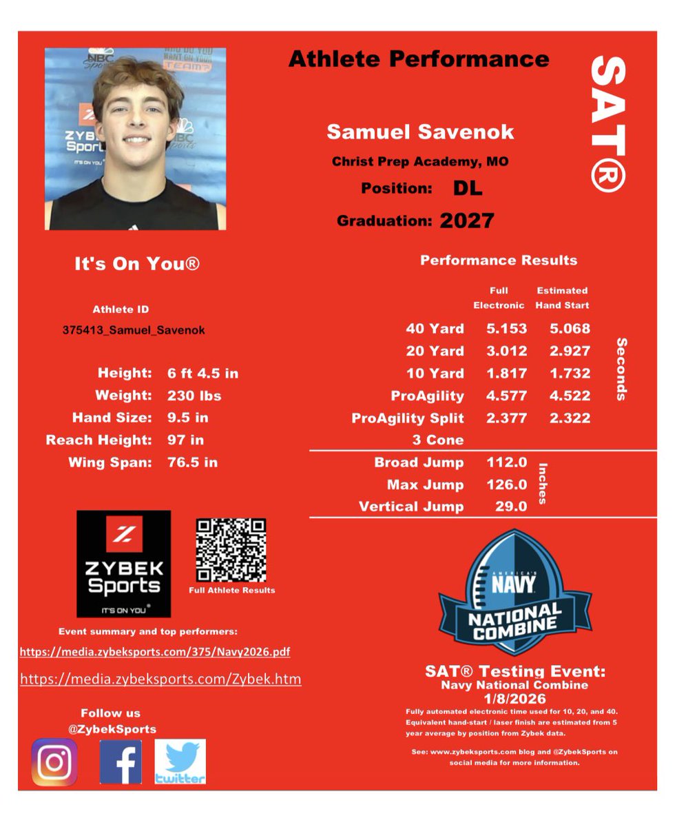 SamuelSavenok's tweet photo. Just came back from San Antonio and the @NationalComb1ne had an amazing time and was blessed to be coached by some of the best in the sport thank you @AWilliamsUSA and @aokafor57 for some amazing advice 

I ran a 4.57 shuttle (laser time)
5.1 40 yrd dash (laser time)
Long jump 9 ft 4 in
Vertical was 29 in

Didn’t get many videos but here are a few I did get

@MisterLilly @CoachGeiger_ @CoachParkerCCU @TomLoy247 @GregSmithRivals @aokafor57 @AWilliamsUSA @CoachThurm87 @cargile_wade @Coach_BurtonCPA @WOWKCfootball