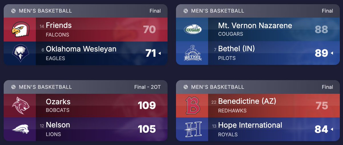 CSN_NAIA's tweet photo. Nail-biters and upsets last night! 😬💥 https://t.co/Ww9YGKbSYR