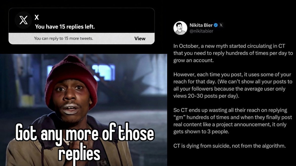 Reach meters are dumb Nikita Head of product at X posted then deleted what  many in Crypto already knew the algorithm is de-boosting and throttling  crypto content I already pay extra for