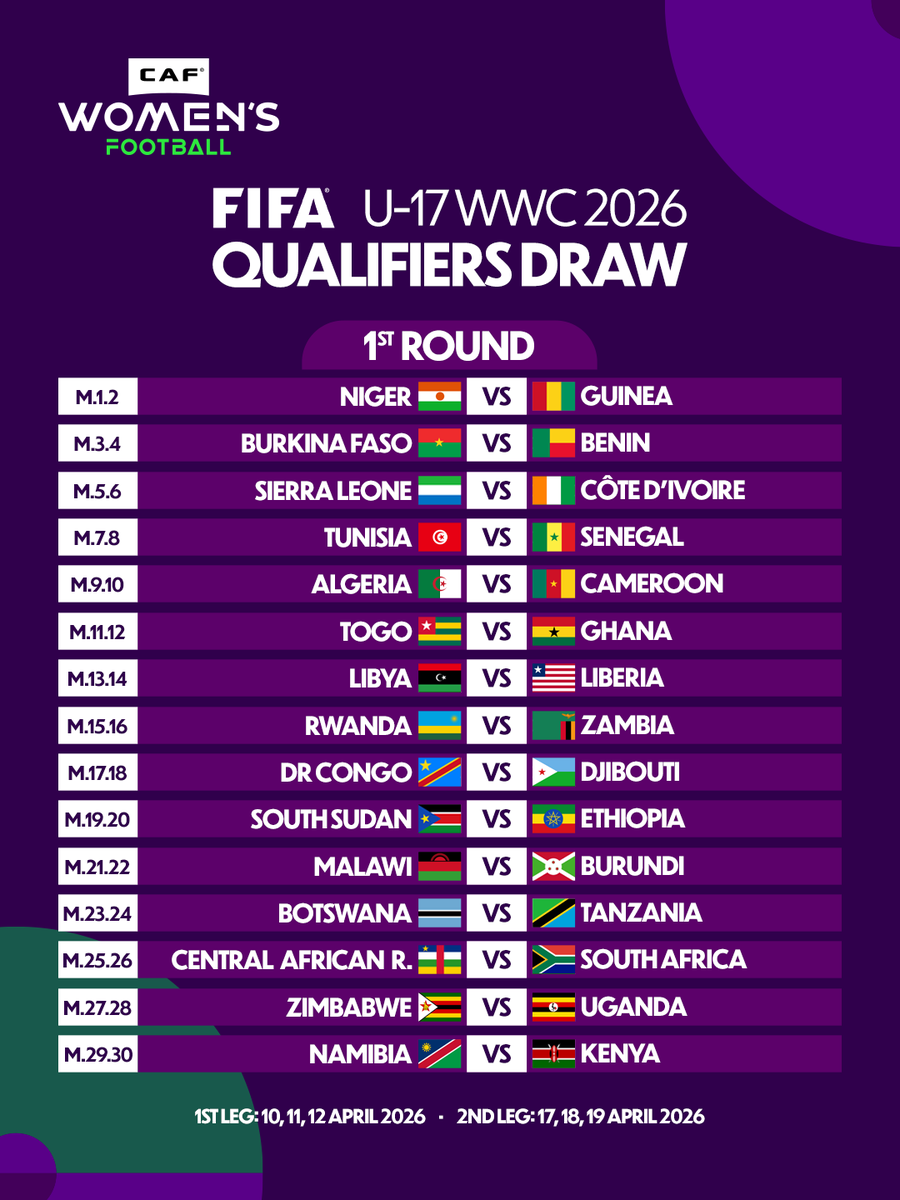 CAFwomen's tweet photo. The road to the FIFA U-17 Women’s World Cup 2026 starts here. 💫 

Who are you supporting? https://t.co/LawEo1KxZn