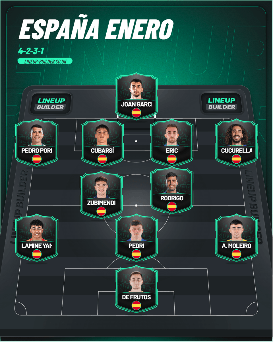 Este es el mejor once de España si el Mundial empezara la semana que viene