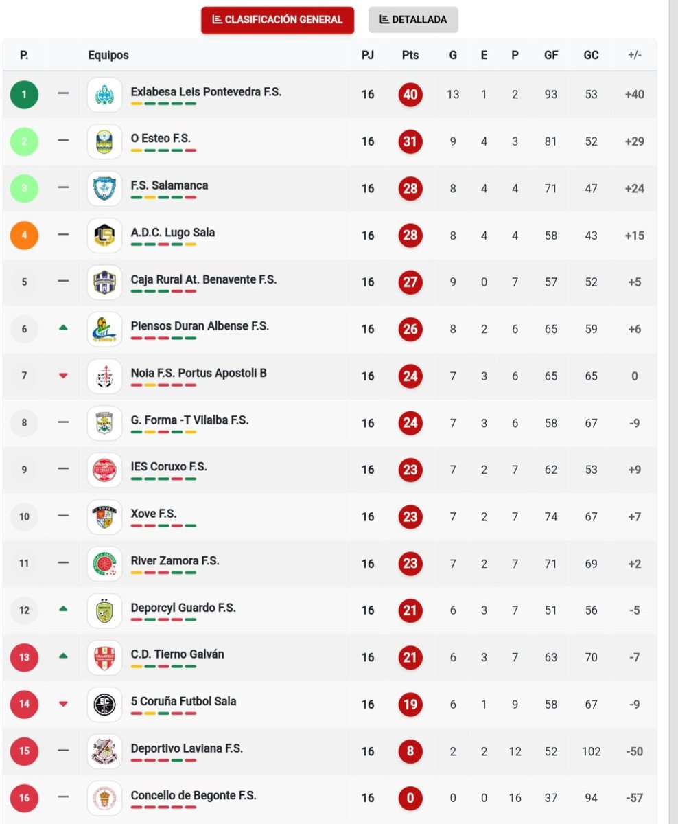 #GraciasChema Puro #SentimientoPalentino 💜 tweet media