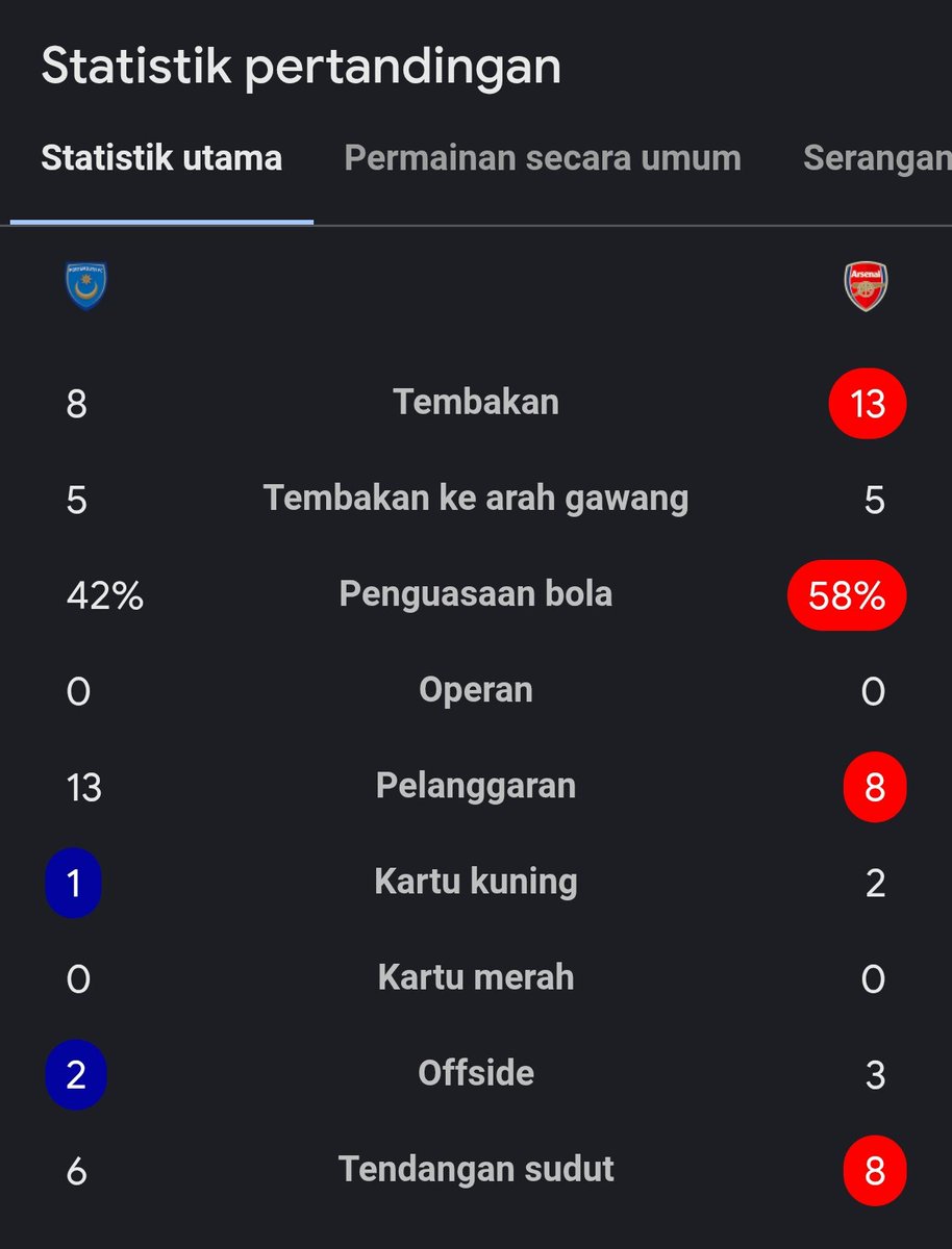 Malamnya Martinelli 💫😼
