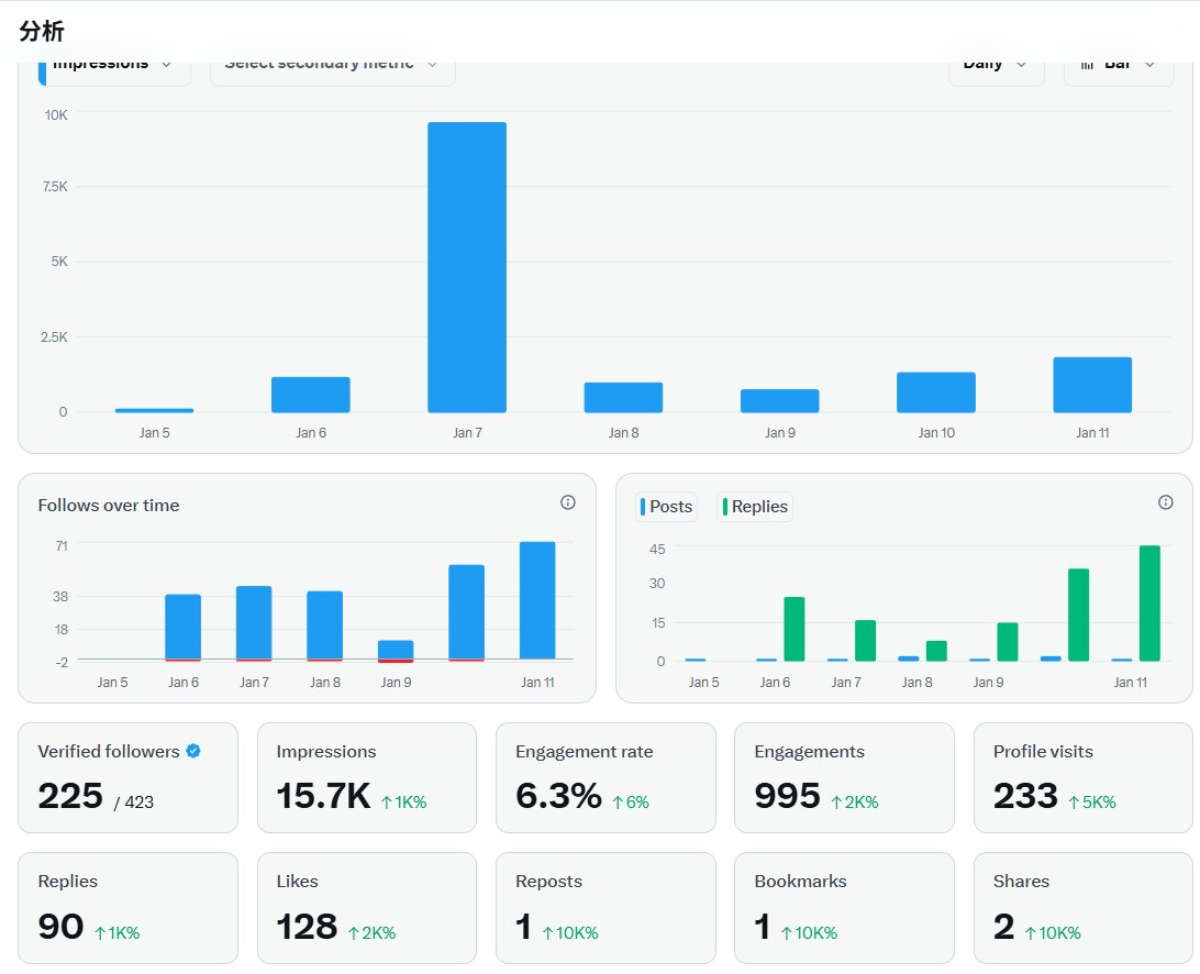 Fu7ok's tweet image. 还差一大半蓝V关注者呢🥺
宝子们动动发财的小手手🙏
给一键三连一下好不好呀🫶