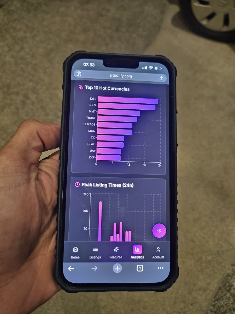 altnotify's tweet image. That's peak though bro