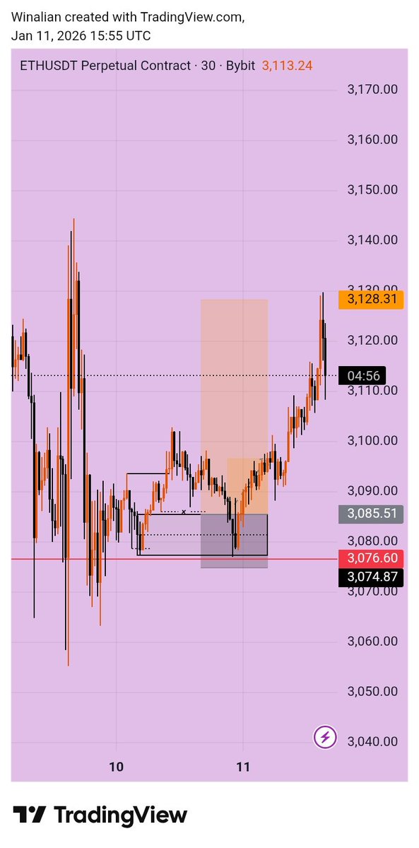 WinDem4Life's tweet image. $ETH trade after hitting SL while trying selling.
Happy Sunday Traders 

$BTC $ETH $BNB