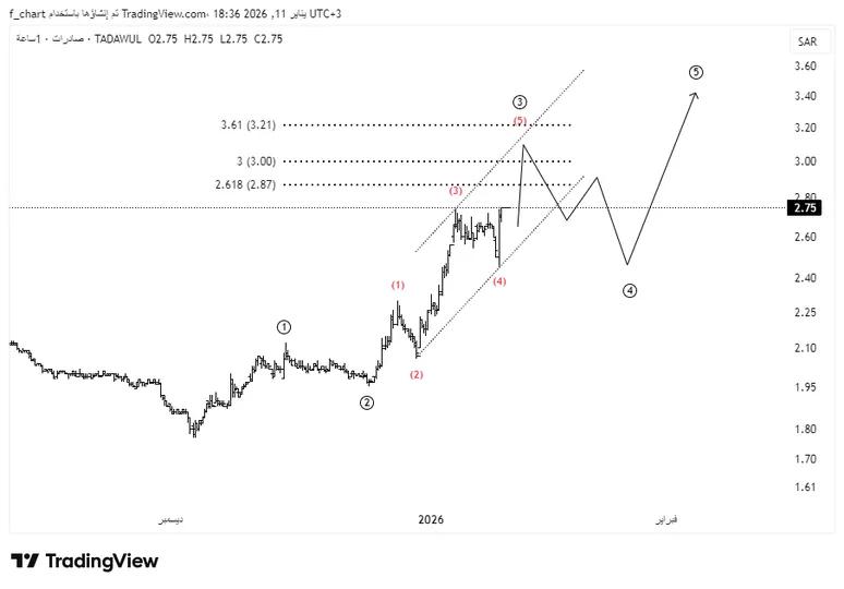 King Chart tweet media