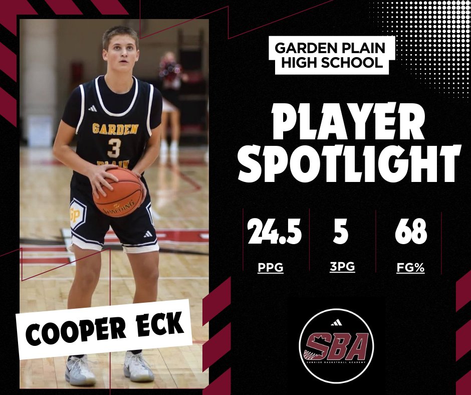 SBAhoopsKS's tweet photo. 2028 guard, Cooper Eck, recently went on a tear over a two-game stretch for Garden Plain.  The 6-foot sophomore averaged 24.5 points on 68% shooting while making 5 threes a game against Andale and Dodge City.

@RL_HoopsKS @PrepHoopsKS @sportsinkansas https://t.co/SgwHEJMDm0