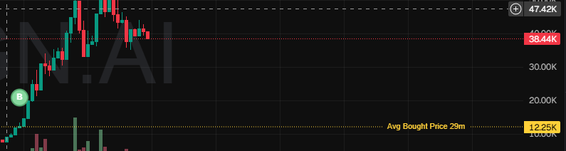 Bought $spermrace at 12.5k mcap

Has utility where every 1 mil tokens gets thrown on the race, whoever wins gets the creator fees back

This has huge potential

DYOR pump.fun/coin/6bbPi7FAz…