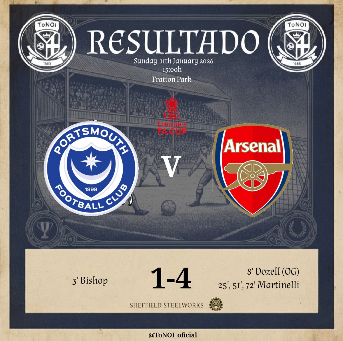 ToNOI_oficial's tweet photo. Para sorpresa de nadie, el #Arsenal golea al #Porstmouth desde el corner y avanza a la siguiente ronda de la #FACup

Los gunners mantendrán otra jornada más el título

Nada que reprochar a el Pompey, que dio la cara pese al asedio que estaban recibiendo desde las esquinas https://t.co/G7QDVAvoew