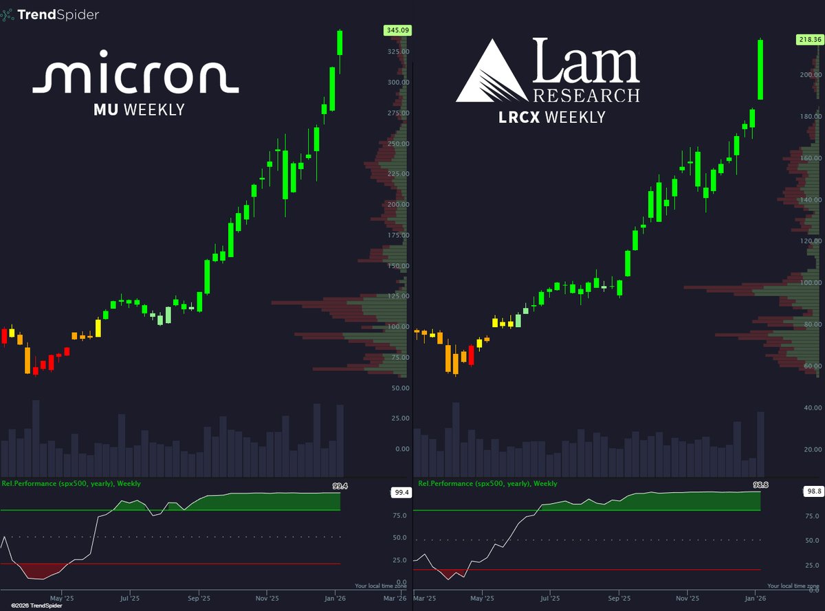 Crypto Insight (@0xCptInsight) / Posts / X