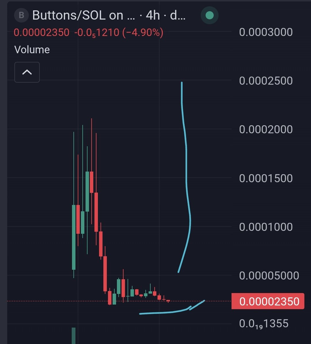 Graphic work 

$buttons