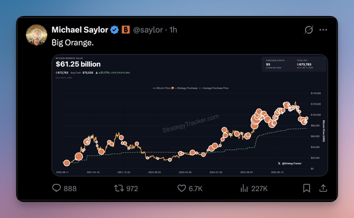 saylor Michael Saylor hints at buying more #Bitcoin. 