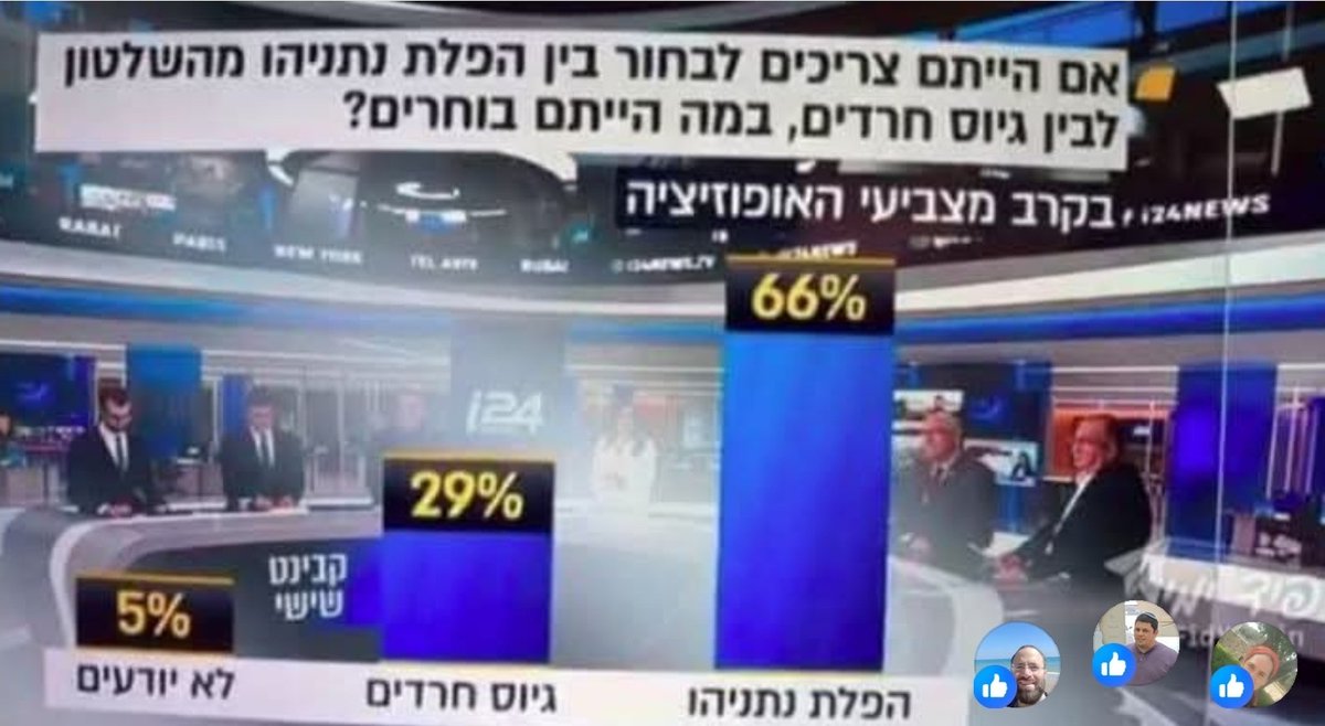 צביקה מור tweet media