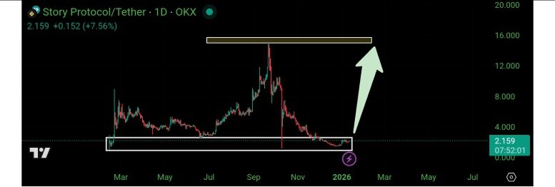 0xNeena 📊💹 tweet media