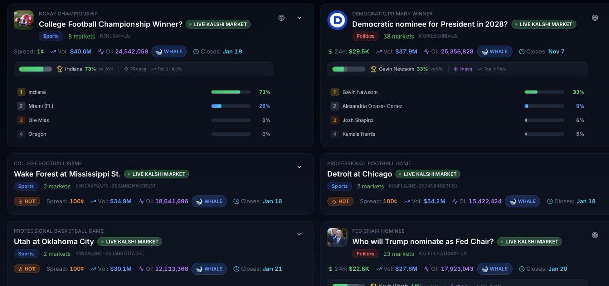 🚀 Massive Expansion ⚡️
TrenchFu has expanded its backend data infrastructure with major resources across EU + Asia, unlocking faster speeds, broader access, and the foundation for powerful new features.
This positions TrenchFu as the premier discovery layer for prediction