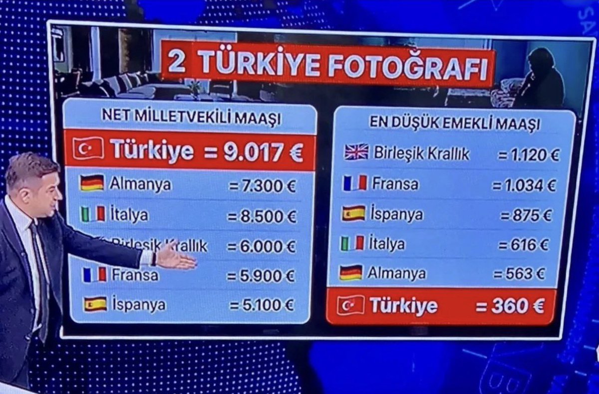 Türkiye yüzyılı