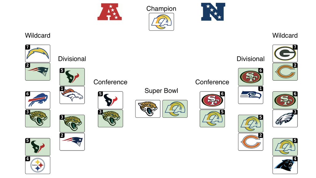 Justin Lieberman (@juttlieberman) on Twitter photo 