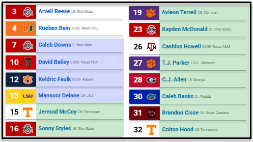 Dan Rogers tweet media