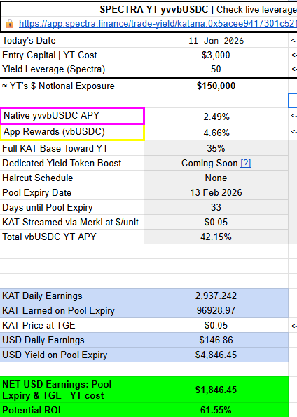 I'm spending my 'CT credits' talking about katana and spectra today.

QT is an awesome resource for <a href="/katana/">katana ⚔️</a> users who are looking into <a href="/spectra_finance/">Spectra</a> 

I've played around with some numbers and looked at a 'worse case scenario' for YT buyers.

I've factored in that the market