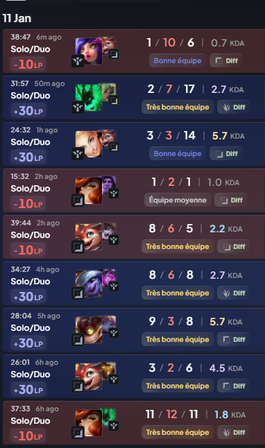 BakugoXIX's tweet image. Une game, un perso aujourd'hui mdrrrrrr demain j'v otp malphite supp ap, dsl mes adc #GameIsGame #PressR