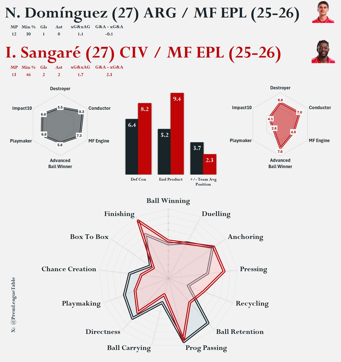 Danscape tweet media