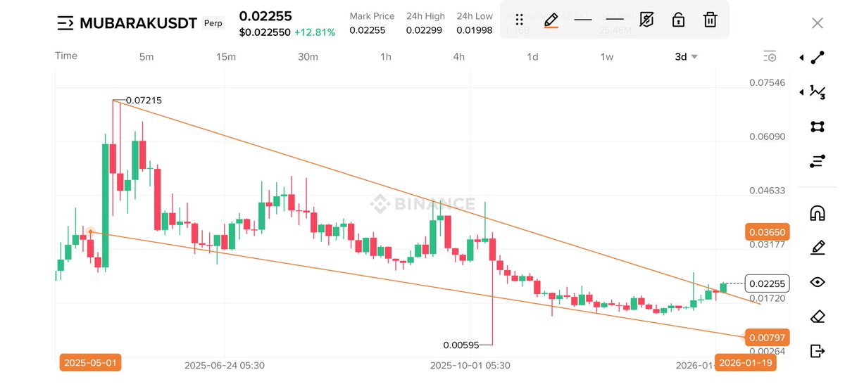 Crypto Bull 🐂 ( Until 5th Sep 2025 ) tweet media