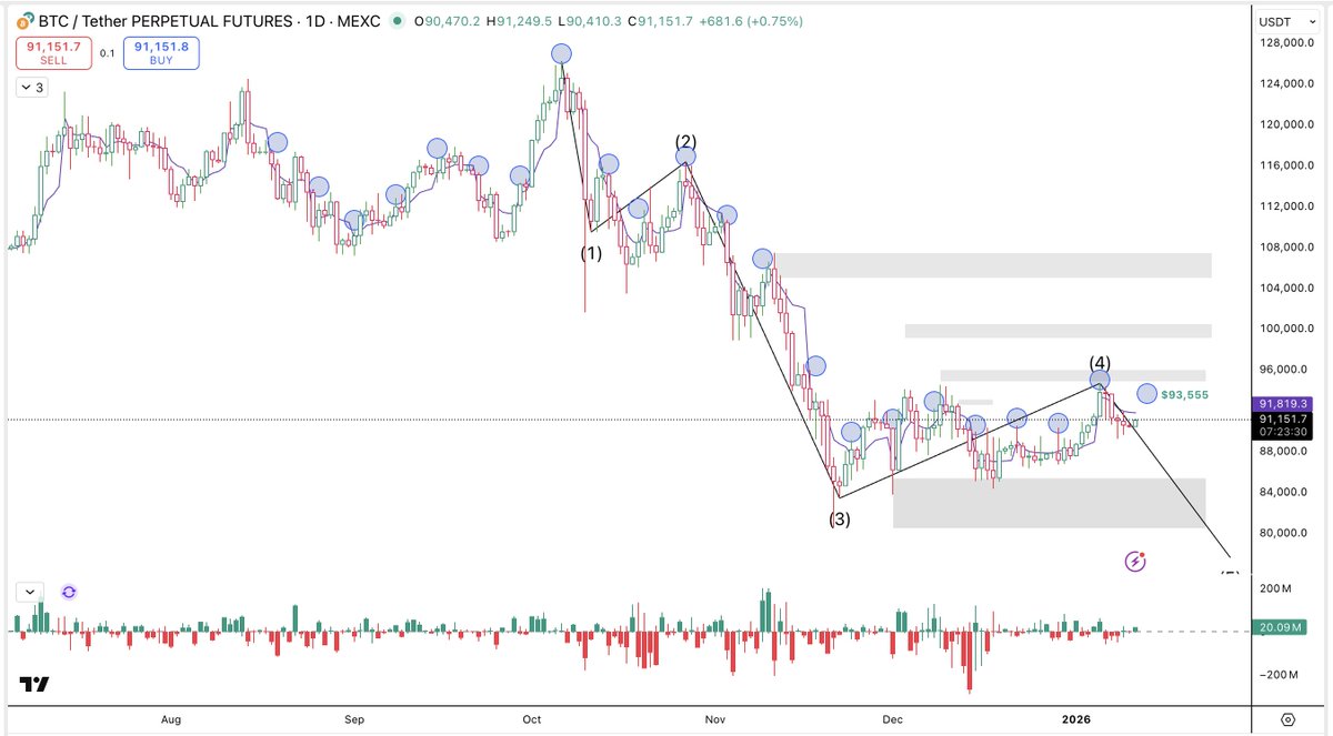toberichass's tweet photo. lagi belajar dan coba ngikutin style trading pake pivot point and probabilistic way instead of pure TA.

based on historical data, untuk $BTC kita akan push price di hari Senin, target gw seperti yang ada di gambar sebelum direject lagi.

will see besok. https://t.co/jx7NS6OekL