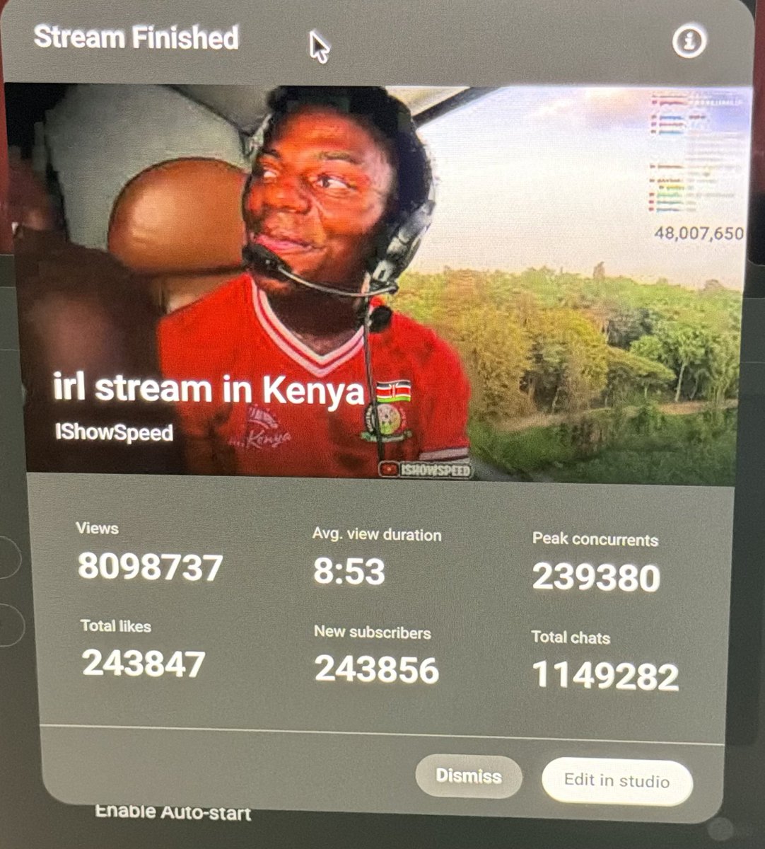 BREAKING: Speed has OFFICIALLY HIT 48,000,000 SUBSCRIBERS in Kenya 🔥

He gained OVER 240,000 SUBSCRIBERS in just ONE STREAM in Kenya 🇰🇪🌍