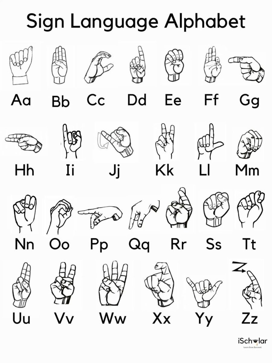 Sign Language Alphabet