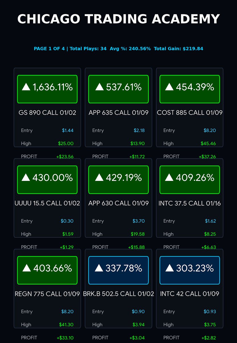CHICAGO TRADING ACADEMY tweet media