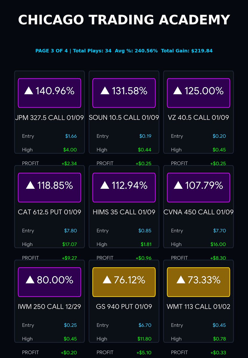 CHICAGO TRADING ACADEMY tweet media