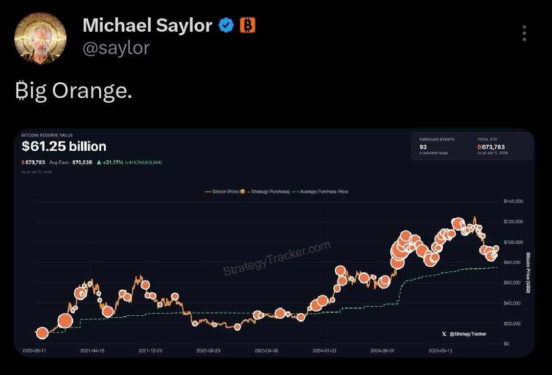 🚨 Michael Saylor just replaced #Bitcoin Tracker with Strategy. 3 reasons  this matters: Strategy over speculation Long-term $BTC conviction  Institutional playbook shift @Strategy